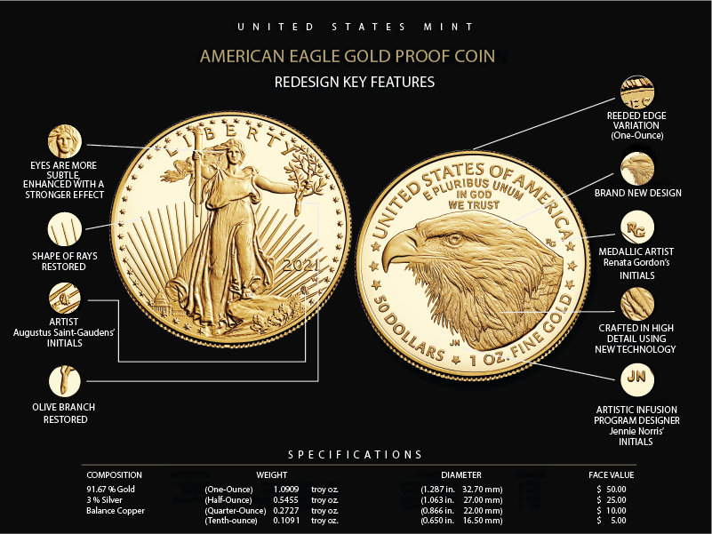 american eagle redesign key features